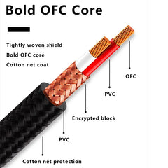 HiFi RCA Audio Cable – Premium 2RCA to 2RCA Interconnect Cable for Amplifiers, DACs, TVs & DVD Players by Snagg A Interconnect Cable