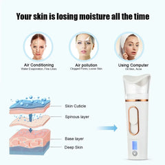 Nano Spray Facial Steamer – Portable Hydrating Mist & Skin Care Humidifier