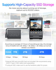 4K Triple Channel SSD Dash Cam | Sony STARVIS 2 Night Vision & Fisheye Cabin View
