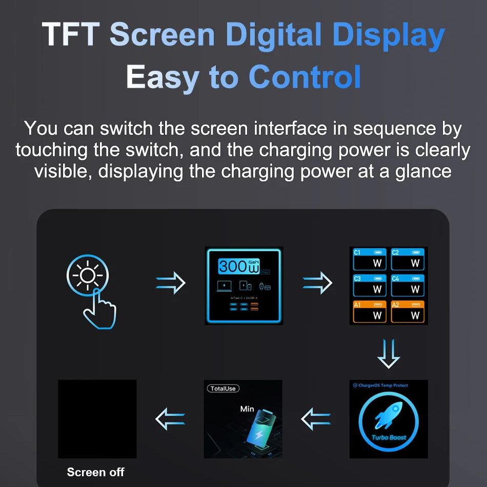 300W GaN Charger USB Type C 6-Port Digital Display by Snagg A Charging Station