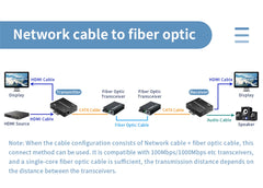 4K@30Hz HDMI Extender over IP 150M – H.265 RJ45 Cat6 Ethernet Network Extender Kit for HDTV
