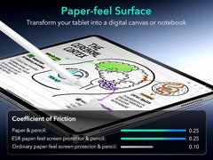 Detachable Screen Protector Removable Magnetic Writing Film for iPad Air 13/11&iPad 11/10 Gen&Air 5 by Snagg A Screen Protector