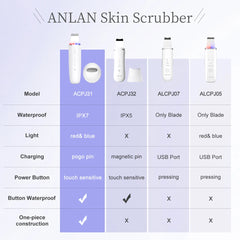 Ultrasonic Skin Scrubber & EMS Facial Lifting Device