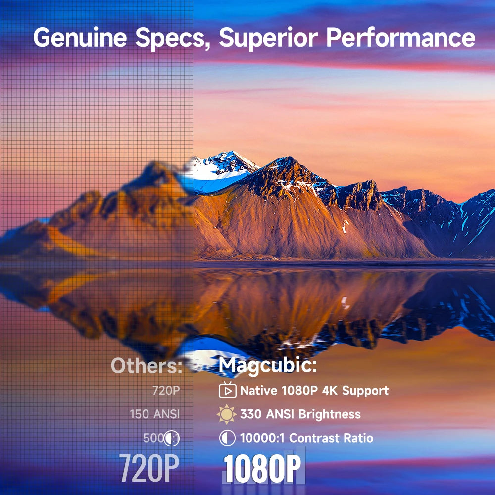 Mini Smart Projector Native 1080P with 4K Support by Snagg A Projector