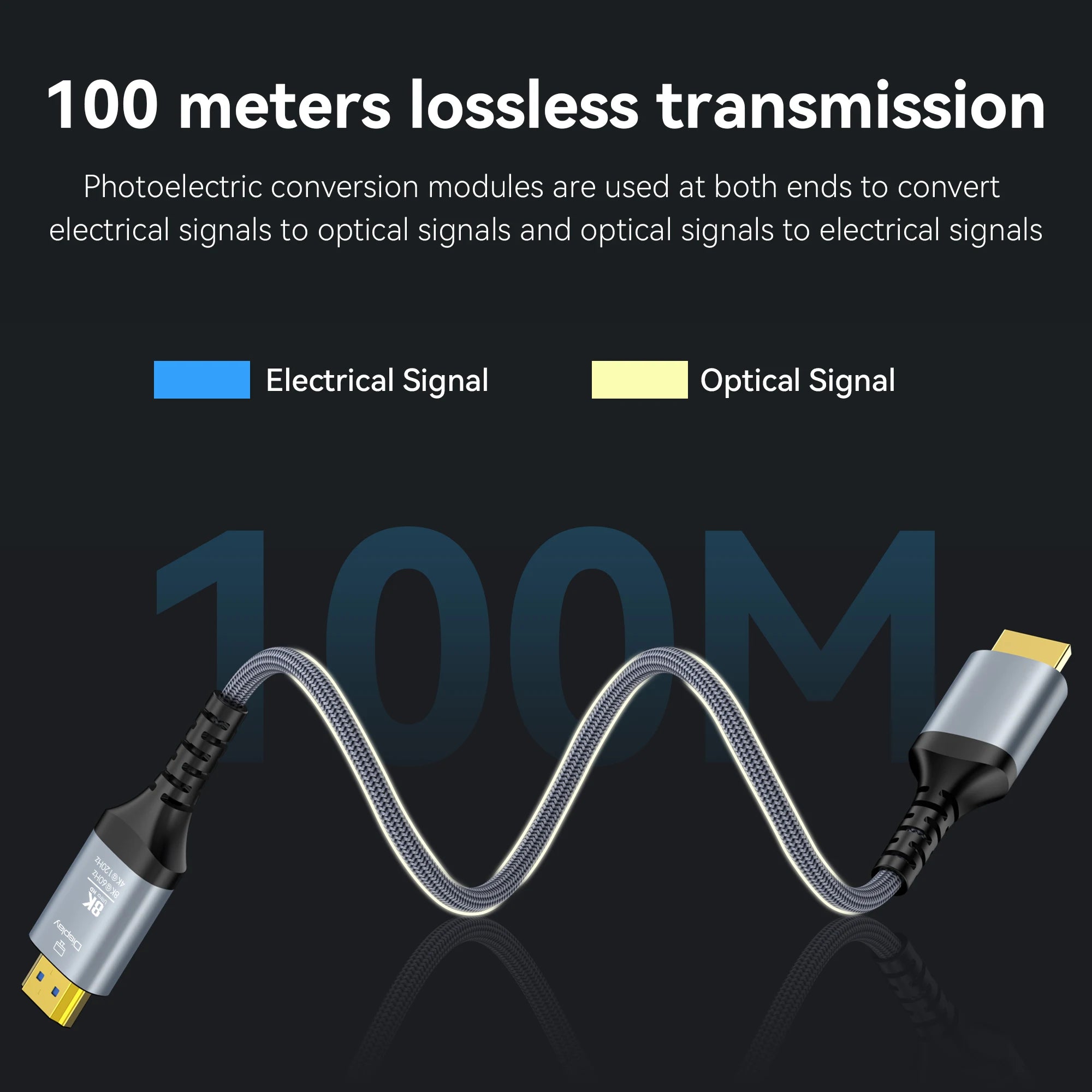 HDMI 2.1 Fiber Optic Cable 8K@60Hz / 4K@120Hz – Dynamic HDR, eARC & HDCP 2.3 for LG, Samsung, Sony, PS5 & Blu-ray