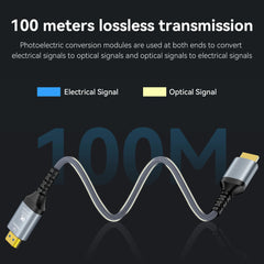 HDMI 2.1 Fiber Optic Cable 8K@60Hz / 4K@120Hz – Dynamic HDR, eARC & HDCP 2.3 for LG, Samsung, Sony, PS5 & Blu-ray