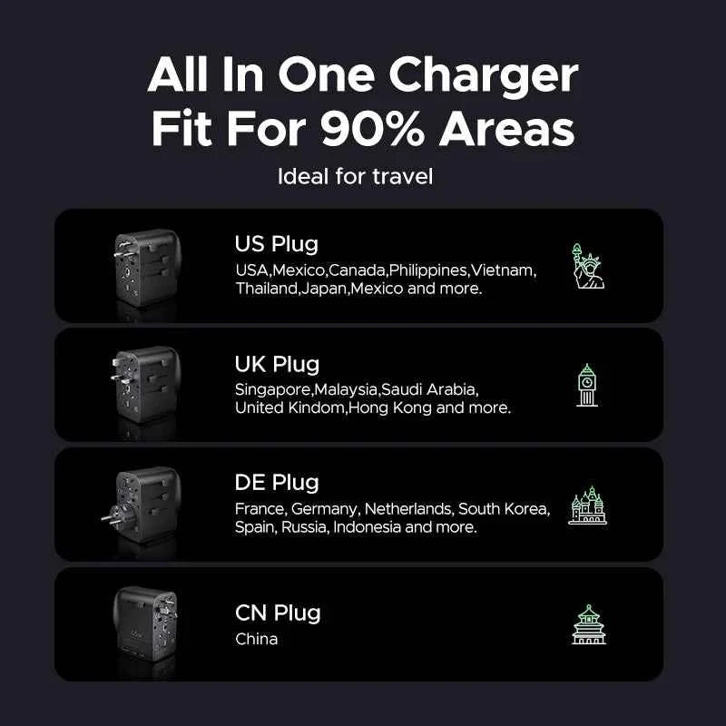 UGREEN 65W Universal Travel Adapter | GaN 2× USB-C 1× USB-A AC Socket CE FCC TÜV for EU US UK AU