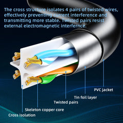 Cat6 Ethernet Cable – UTP RJ45 Network Patch Cord for Laptop, Router & PC by Snagg A Network Cable