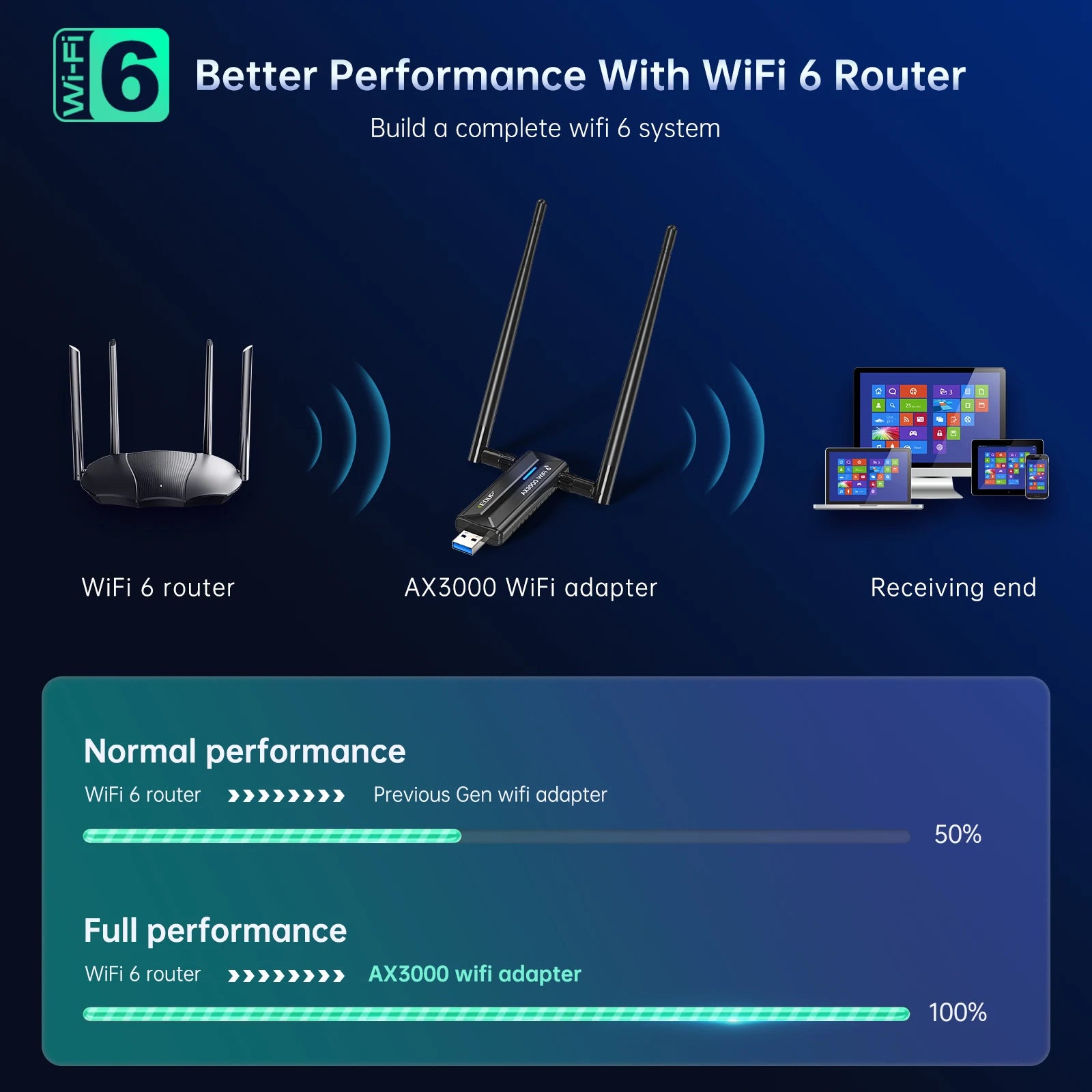 3000Mbps WiFi 6E USB Adapter – Tri-Band 2.4G/5G/6G Wireless Network Card by Snagg A USB WiFi Adapter