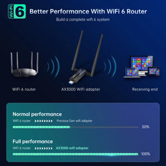 3000Mbps WiFi 6E USB Adapter – Tri-Band 2.4G/5G/6G Wireless Network Card by Snagg A USB WiFi Adapter