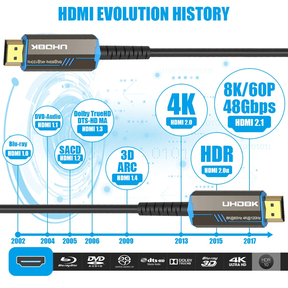 HDMI 2.1 Fine Fiber Optic Cable 8K@60Hz / 4K@120Hz – 48Gbps HDR, eARC & HDCP for TV, PS5 & Blu-ray