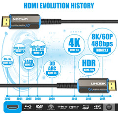 HDMI 2.1 Fine Fiber Optic Cable 8K@60Hz / 4K@120Hz – 48Gbps HDR, eARC & HDCP for TV, PS5 & Blu-ray