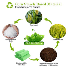 Bulk Biodegradable Pet Waste Bags | Bio Base Scented & Durable Leak Proof Design