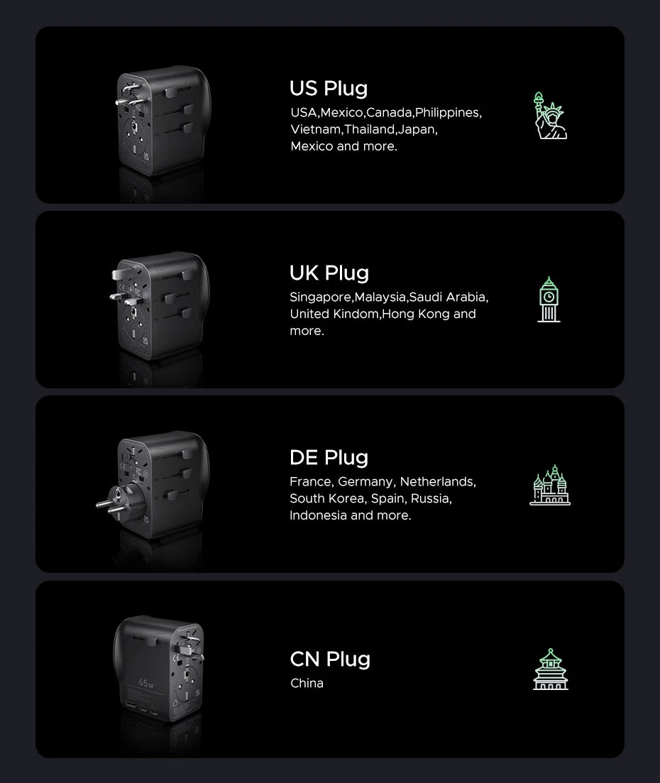 UGREEN 65W Universal Travel Adapter | GaN 2× USB-C 1× USB-A AC Socket CE FCC TÜV for EU US UK AU