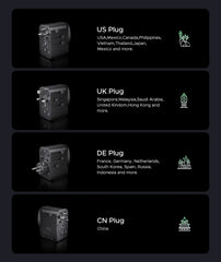 UGREEN 65W Universal Travel Adapter | GaN 2× USB-C 1× USB-A AC Socket CE FCC TÜV for EU US UK AU