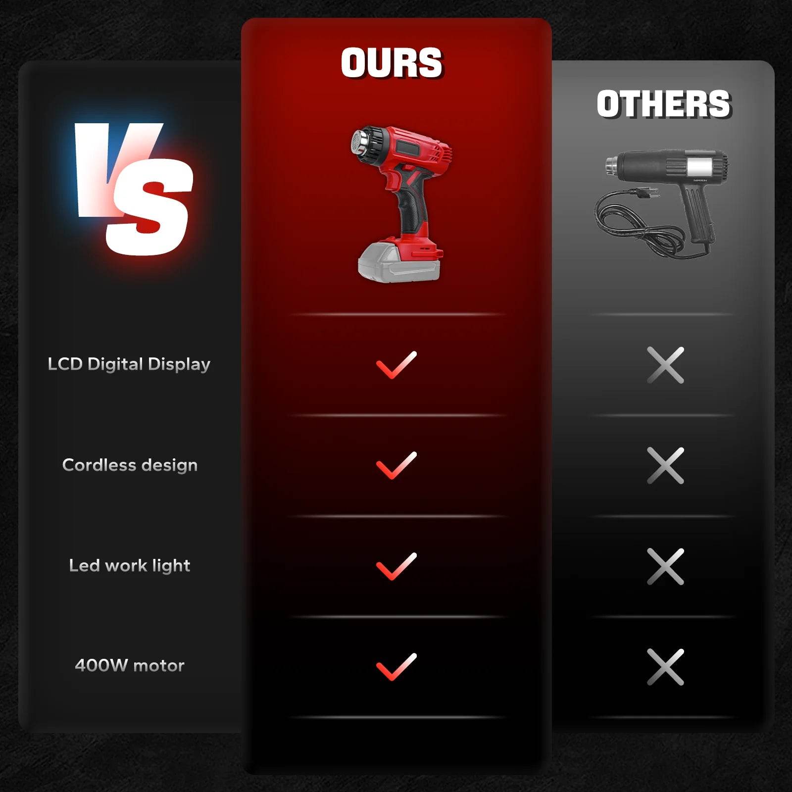 Cordless Heat Gun 400W with LCD Display - SnaggIt