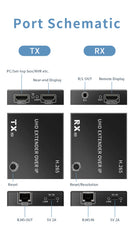 4K@30Hz HDMI Extender over IP 150M – H.265 RJ45 Cat6 Ethernet Network Extender Kit for HDTV