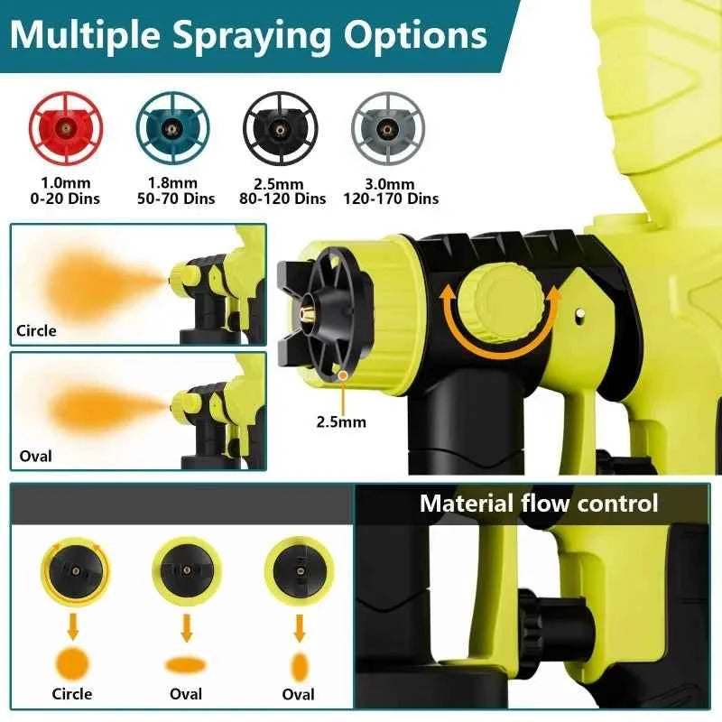 Cordless HVLP Paint Sprayer – 300W Electric Spray Gun for 18V/20V Batteries
