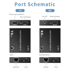 4K@30Hz HDMI Extender over IP 150M – H.265 RJ45 Cat6 Ethernet Network Extender Kit for HDTV
