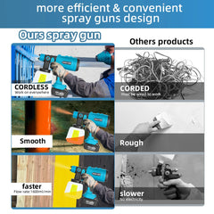 18V Cordless HVLP Paint Sprayer – 200W Spray Gun with 4 Copper Nozzles (Bare Tool)