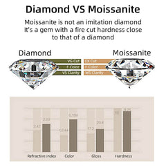 3ct Oval Moissanite Ring - SnaggIt