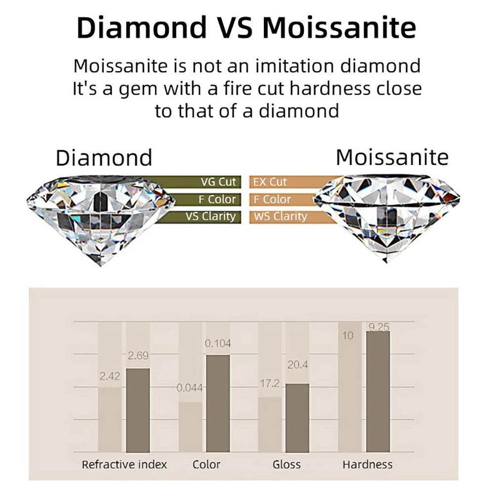 1.5CT Oval Moissanite Drop Earrings - SnaggIt