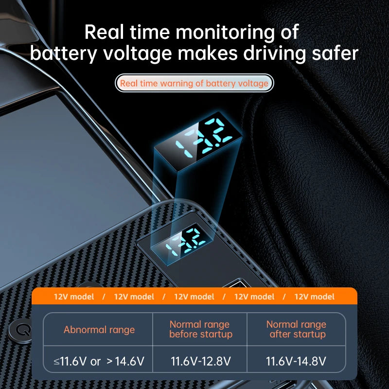 171W/128W Fast Car Charger Adapter by Snagg A Car Adapter