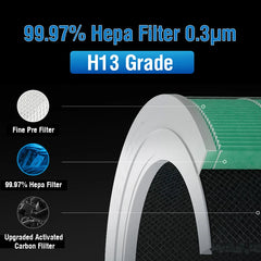 H13 True HEPA Replacement Filter - Compatible with Xiaomi Air Purifier 4 Pro