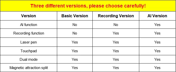 Detachable Wireless Air Mouse with Touchpad Featuring AI Voice Control, Recording & ChatGPT Integration by Snagg An Air Mouse