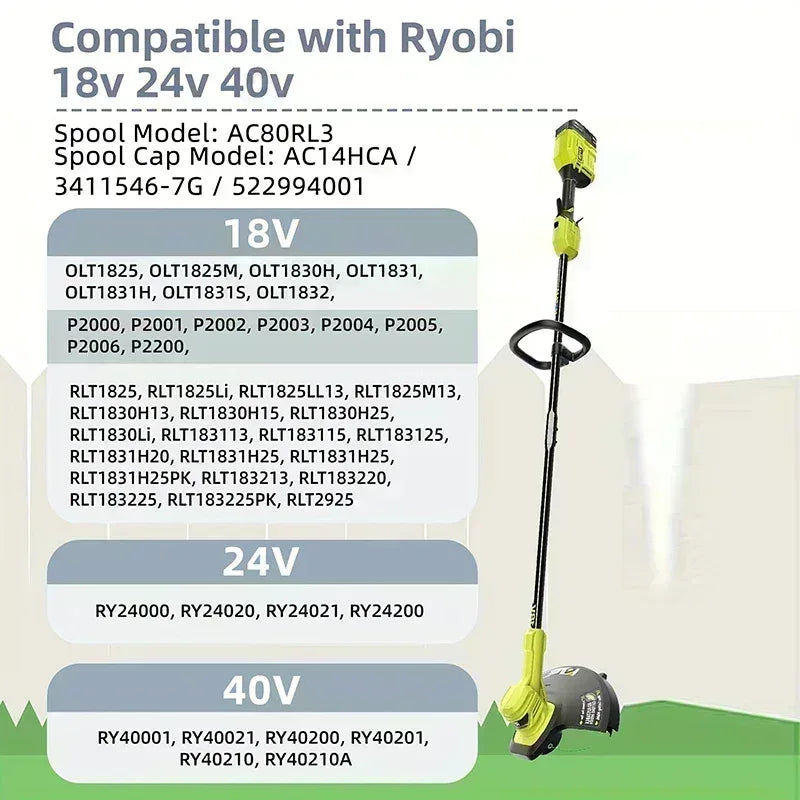 0.08” Twisted Weed Trimmer Line Compatible with Ryobi ONE+ Trimmers - String