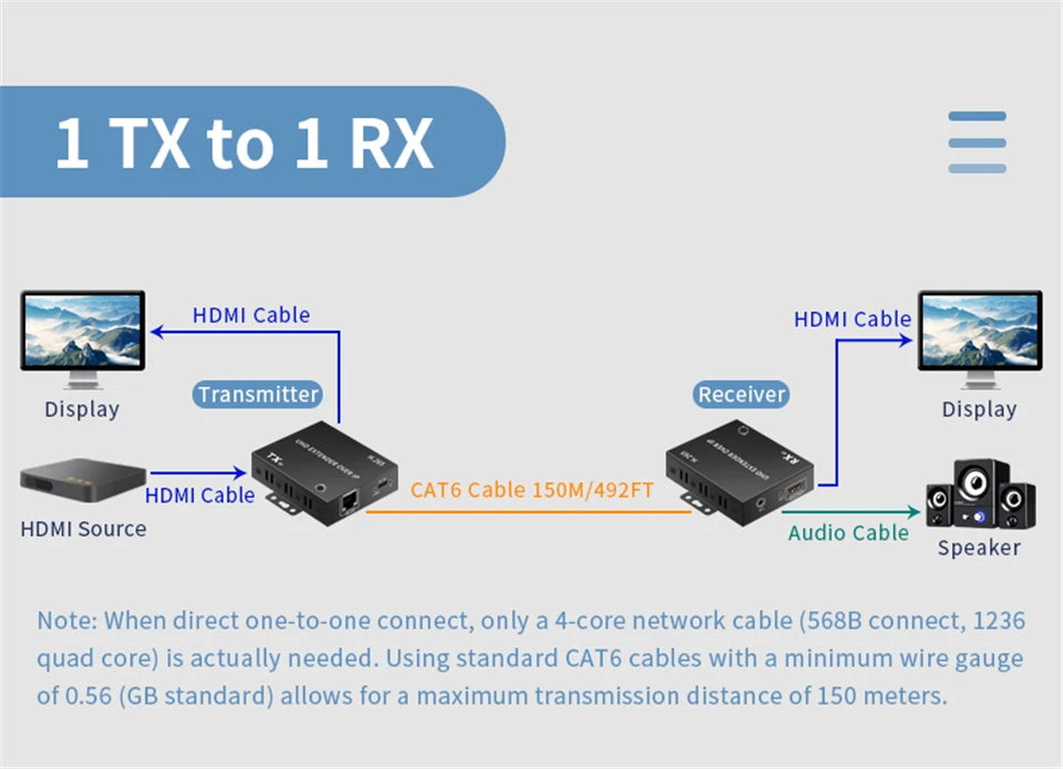 4K@30Hz HDMI Extender over IP 150M – H.265 RJ45 Cat6 Ethernet Network Extender Kit for HDTV