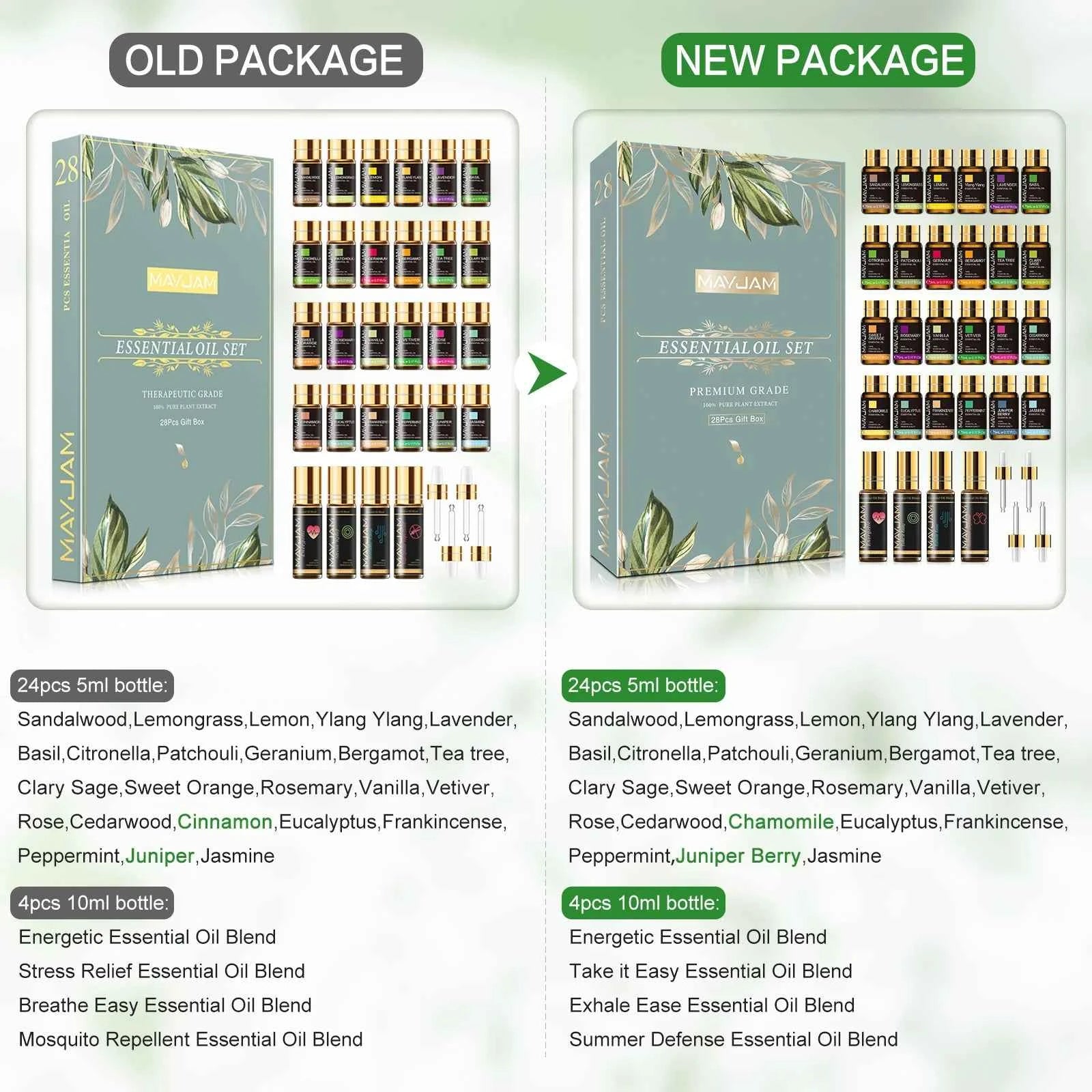 28 Bottle Master Aromatherapy Suite – 100% Pure Botanical Library with Targeted Synergy Blends