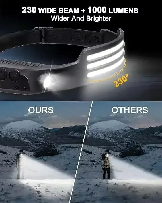 Powerful COB LED Induction Headlamp by Snagg A Headlamp