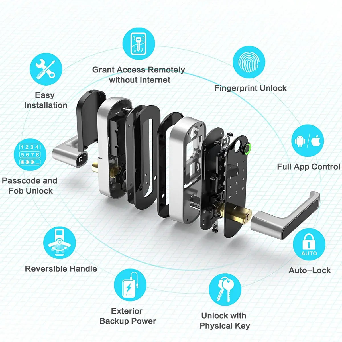 Smart Fingerprint Door Lock – WiFi Keyless Entry with Touchscreen by Snagg A Smart Door Lock