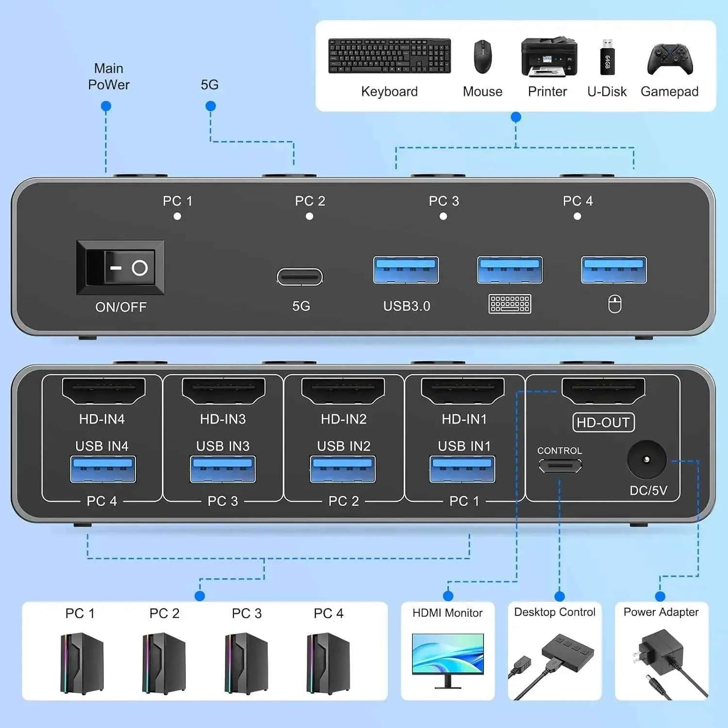 8K@60Hz / 4K@120Hz HDMI 2.1 KVM Switch – 4 PC, USB 3.0, Share Monitor, Keyboard, Mouse & Printer