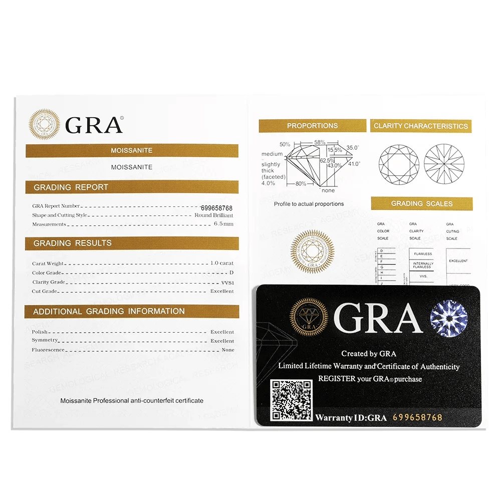 1ct Green Moissanite Pendant Necklace - SnaggIt