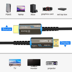 HDMI 2.1 Fine Fiber Optic Cable 8K@60Hz / 4K@120Hz – 48Gbps HDR, eARC & HDCP for TV, PS5 & Blu-ray