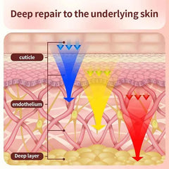 7 Color LED Face & Neck Mask – Wireless Red Light Therapy Device