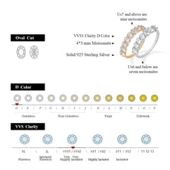 1.8CTW Oval Cut Moissanite Ring - SnaggIt