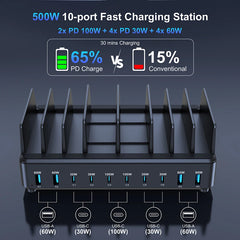 500W Multi USB-C Desktop Charging Dock | PD 100W Stand Holder Fast Charger Phone Tablet Laptop