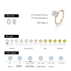 2ct Oval Moissanite Ring - SnaggIt