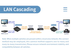 4K@30Hz HDMI Extender over IP 150M – H.265 RJ45 Cat6 Ethernet Network Extender Kit for HDTV