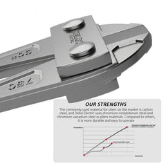 DELIXI Heavy-Duty Wire & Bolt Cutters - SnaggIt