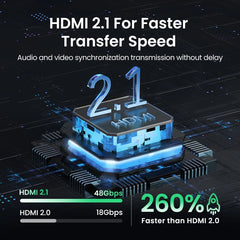 HDMI 2.1 Switch 8K@60Hz 2-in-1-Out Manual Selector for PS5, Xbox Series X, TV, Monitor & Projector by Snagg An HDMI Switch
