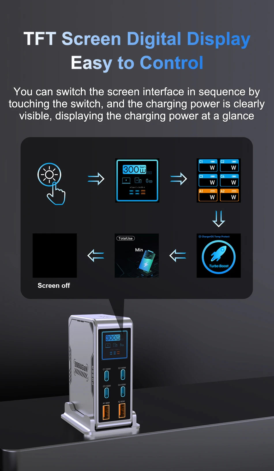 300W GaN 6-Port Digital Desktop Charging Station | PD 100W USB-C Fast Charger iPhone MacBook Laptop