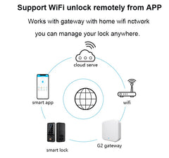 Waterproof Smart Deadbolt Lock – Biometric Fingerprint & Keypad Entry by Snagg A Smart Door Lock
