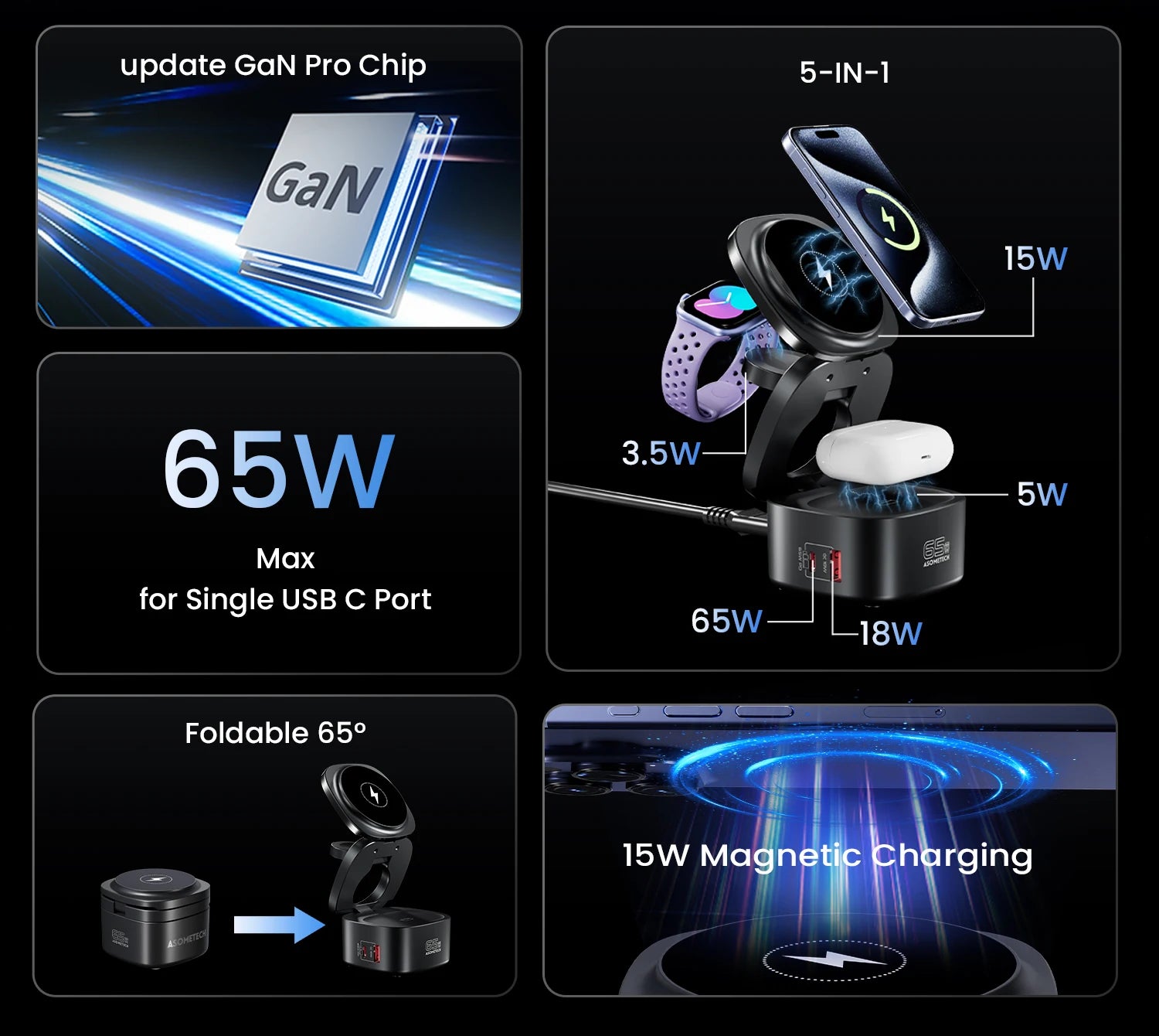 65W GaN USB-C 5-in-1 Foldable Magnetic Wireless Charging Station | MacBook iPhone Apple Watch AirPods