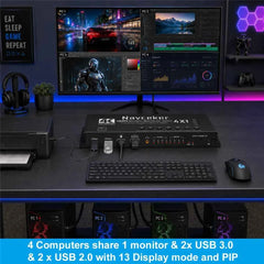 4K HDMI KVM Switch 4-in-1 Quad Multiviewer – USB 3.0, PIP, Seamless Switching, 4 PC Keyboard & Mouse Sharing
