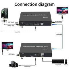 1080P HDMI Fiber KVM Extender 20KM – SC Fiber Cable USB KVM Optical Transceiver with Keyboard & Mouse Support