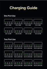 80W/120W 8-Port Charging Station | Digital Display USB-C Wireless Charger PD QC3.0 for Laptop Tablet Phone